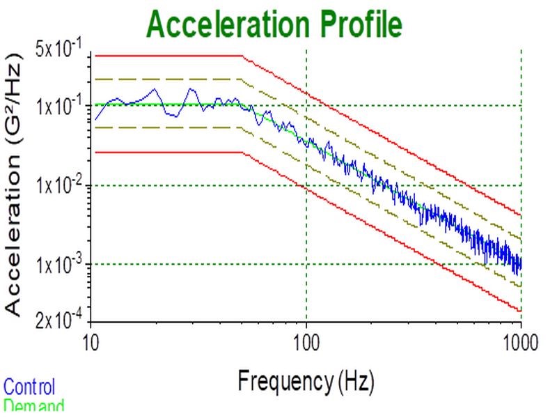 Vibration and shock test | HYTEK