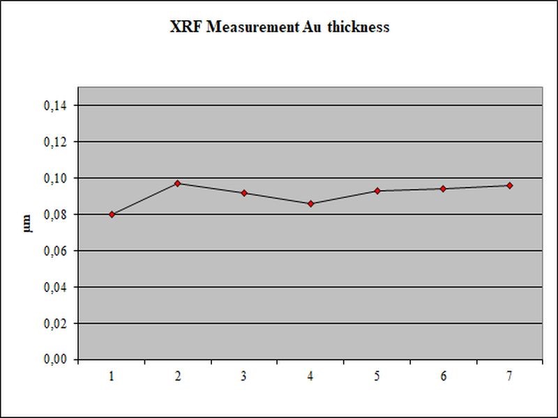 Tykkelsesmåling og materialeanalyse (XRF) | HYTEK