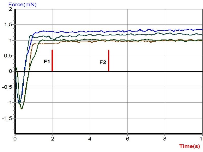 Solderability test | HYTEK
