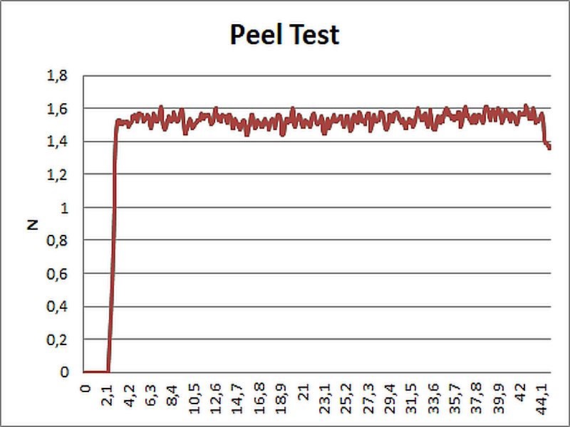 Pull test | HYTEK