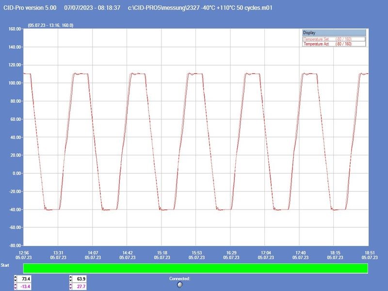 Temperatur- og fugttest | HYTEK