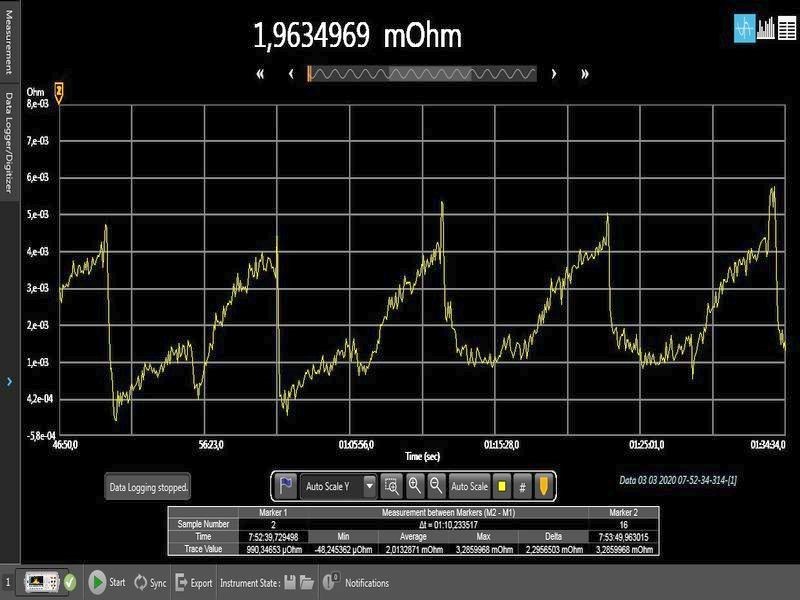 Elektrisk test | HYTEK