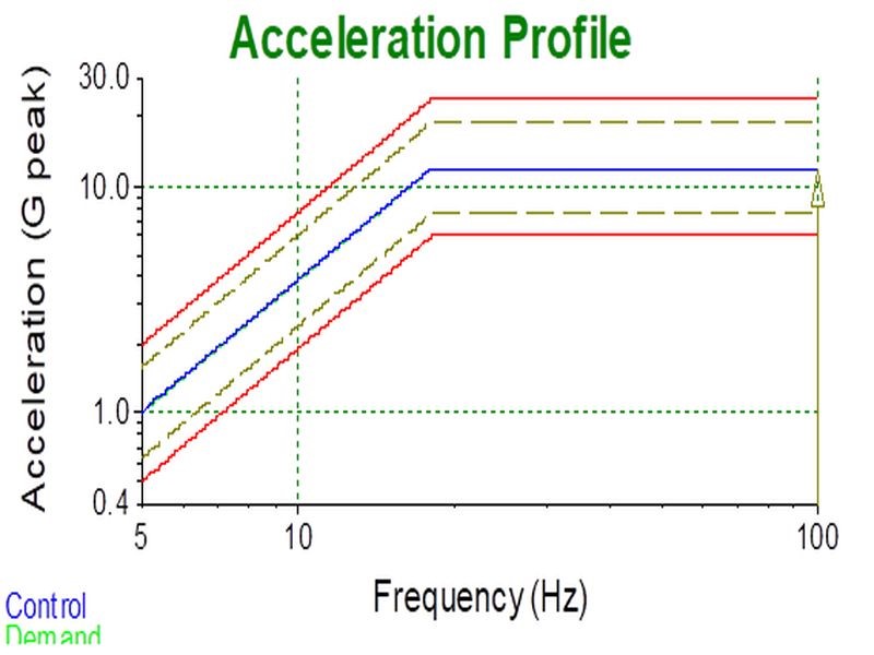 Vibration and shock test | HYTEK